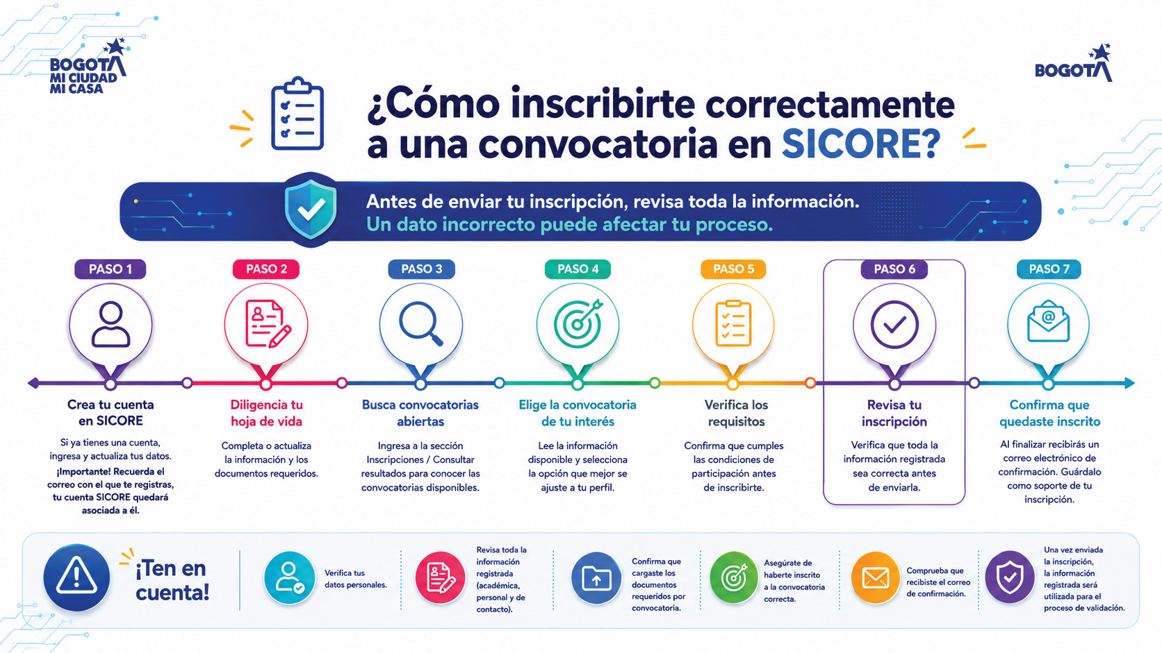 Infografía SICORE, imagen 1