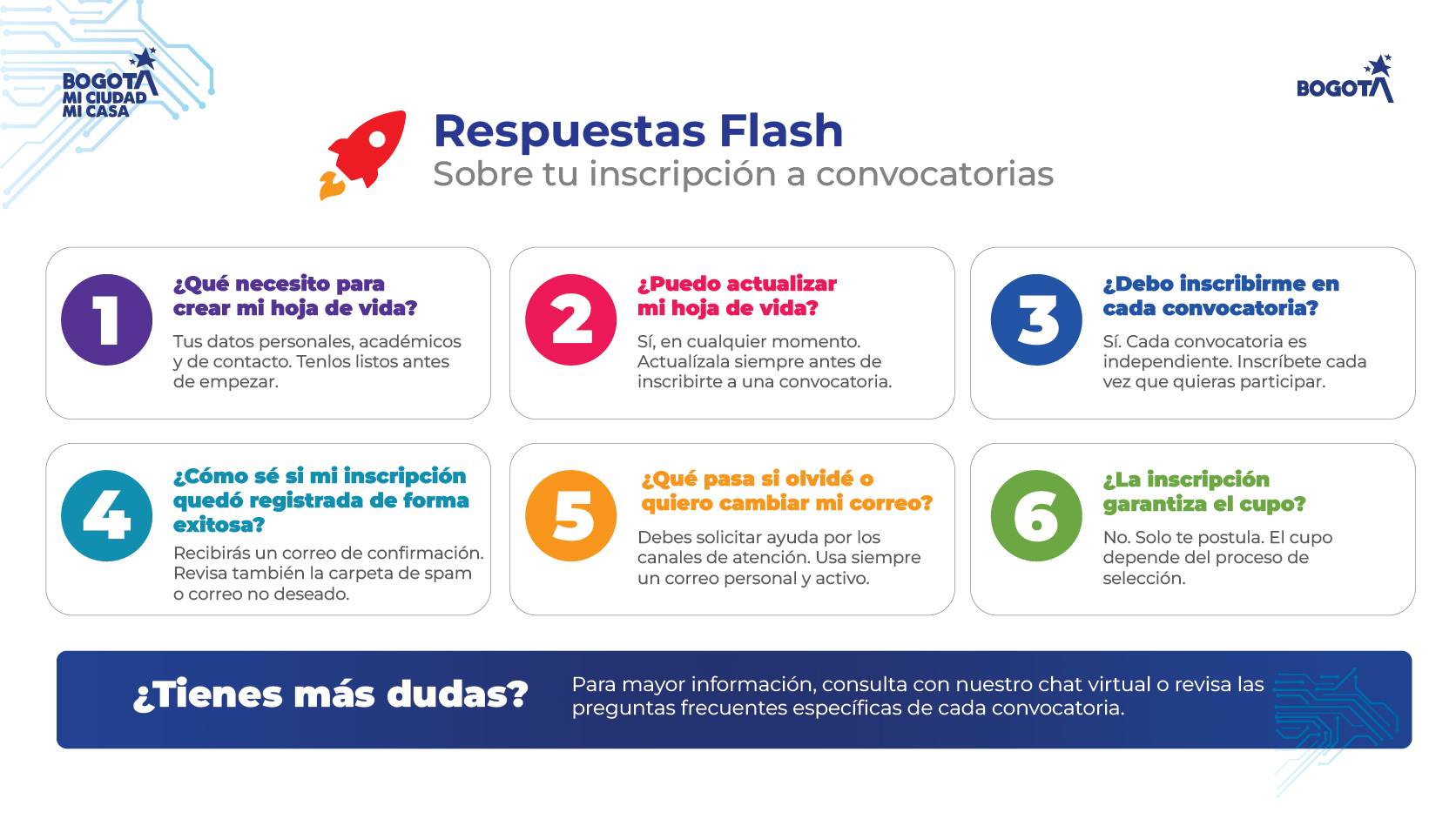 Infografía SICORE, imagen 2