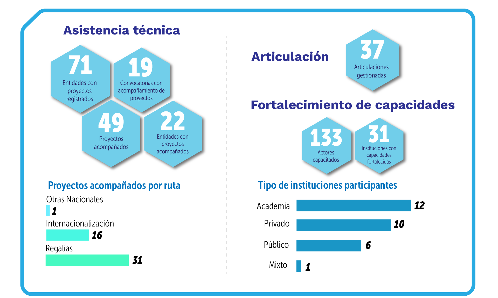 Datos BankPro