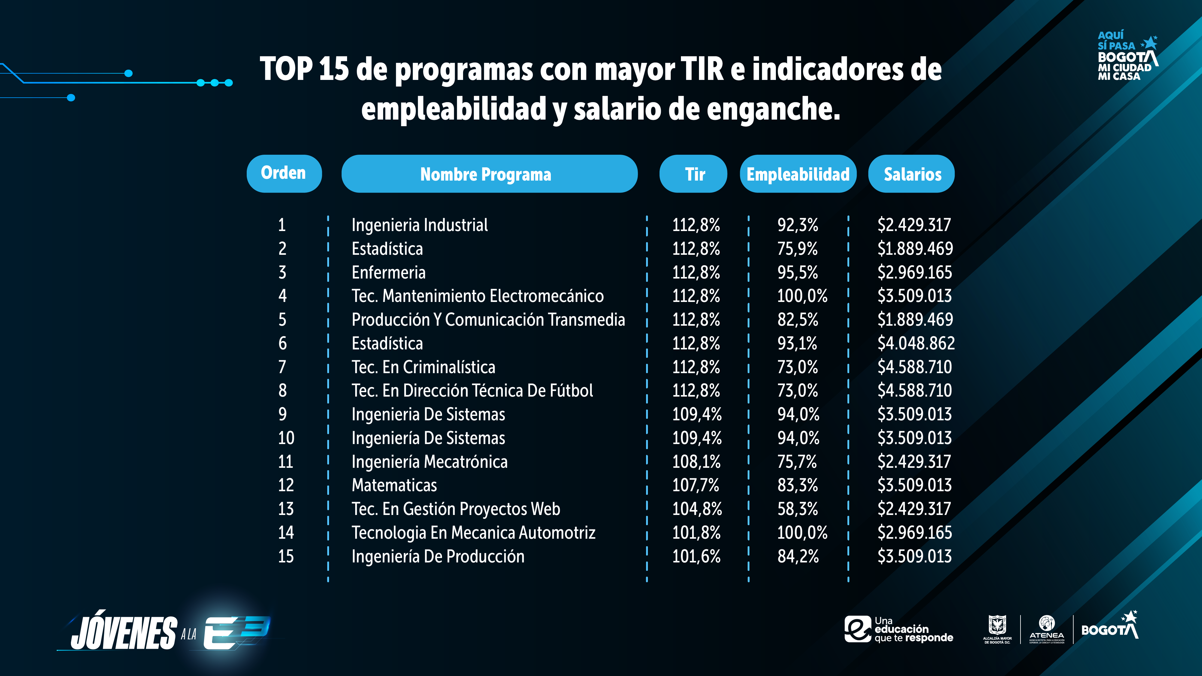 Cuadro JAE Tasa interna de retorno (TIR)