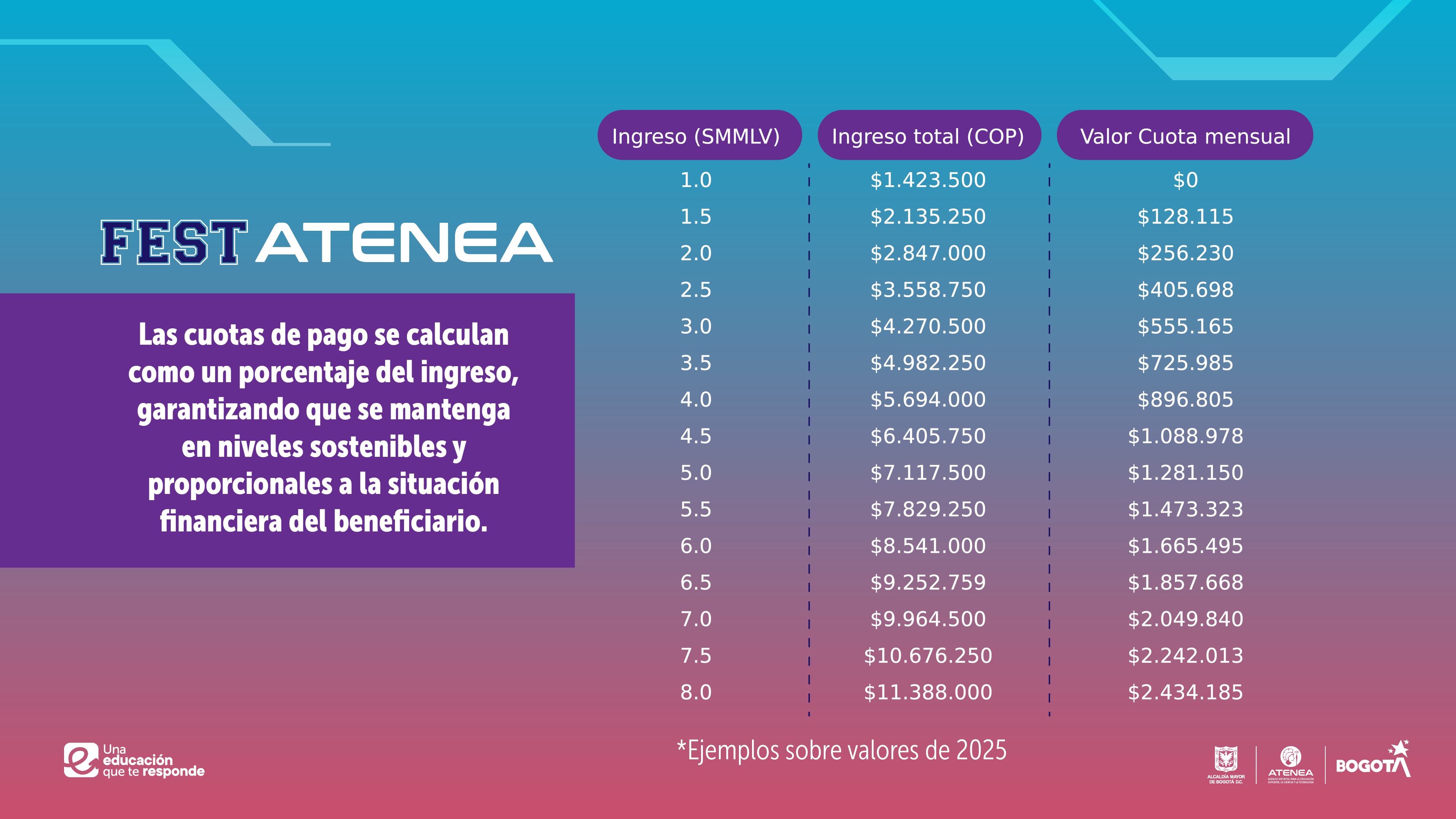 Cuadro fest_Pagos 2025