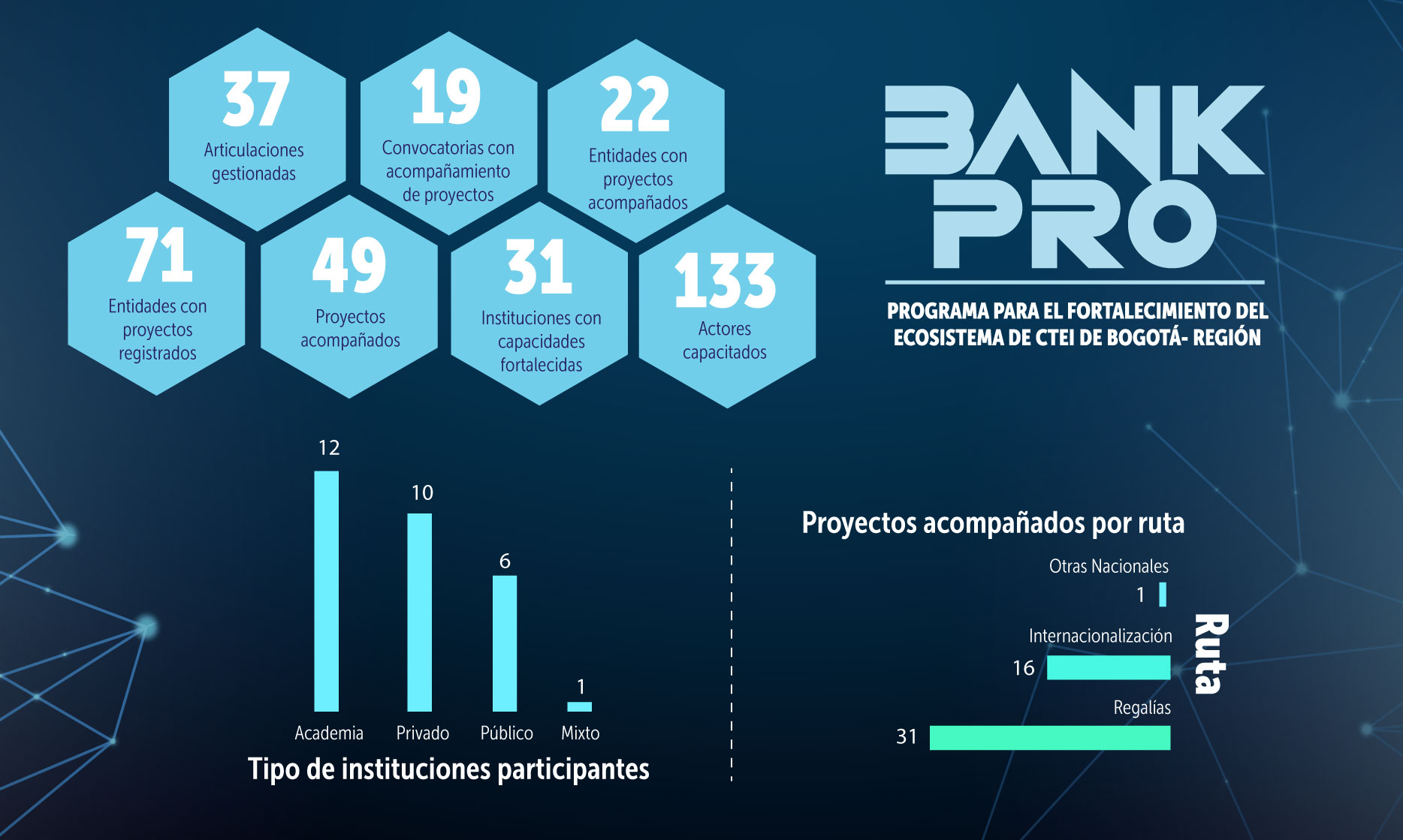 Datos BankPro