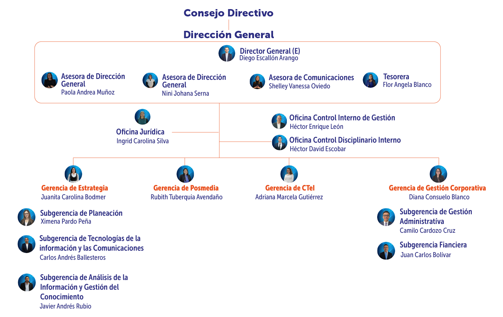 Organigrama de Atenea