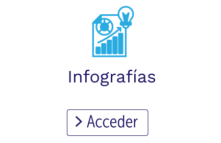 Infografías