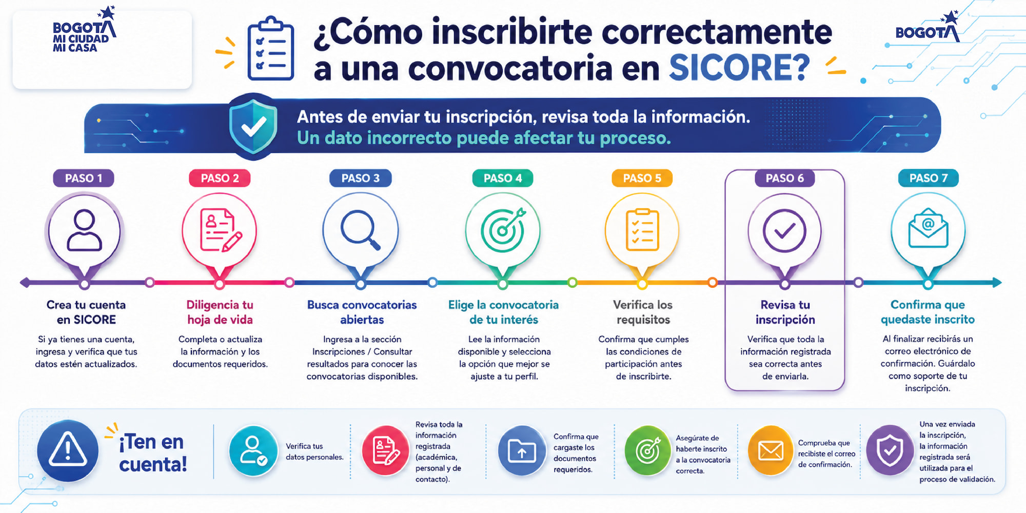 Instructivo inscripciones a convocatorias en el SICORE