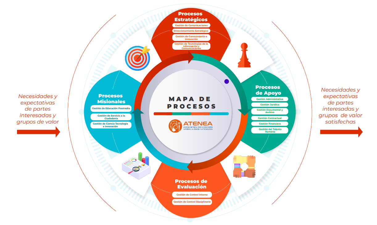 Mapa de procesos Atenea