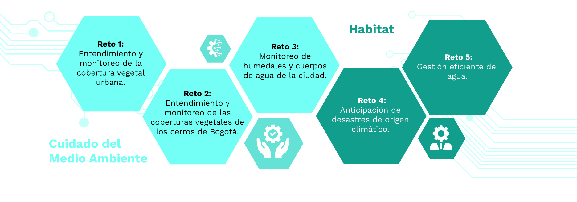 Retos Bogotá Cientifica