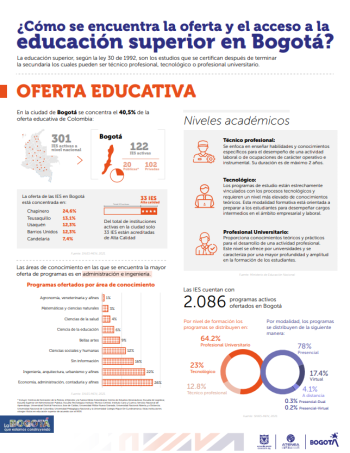 1. Oferta y Acceso a Educación Superior en Bogotá
