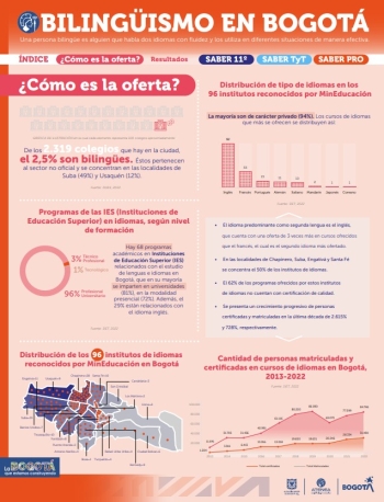 3. Bilingüismo en Bogotá