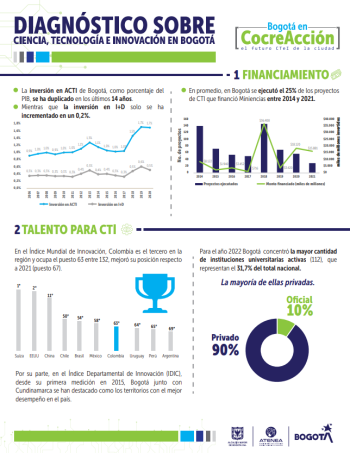 4. Los principales indicadores de CTel en Bogotá