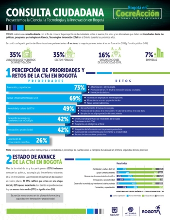5. Bogotá en Co-creacción 