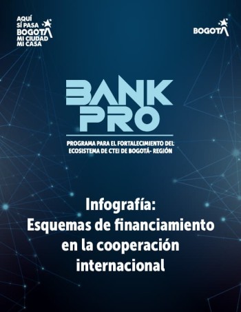 Infografía: esquemas de financiamiento en la cooperación internacional
